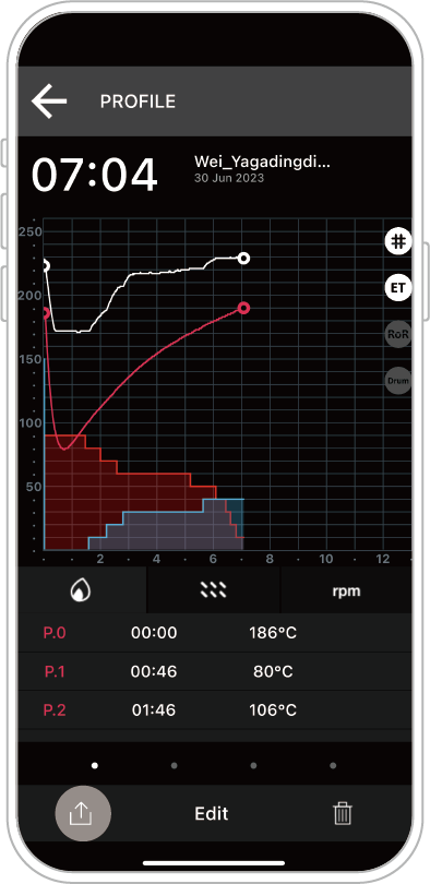 如何 LINE 分享烘焙曲线 [ iOS ]